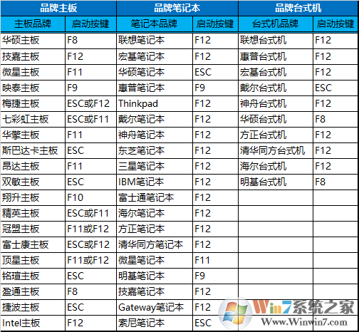 魯大師檢測電腦出現硬盤C7計數錯誤怎么辦？