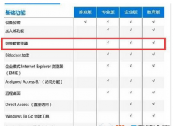 Win10系統(tǒng)gpedit.msc打不開(kāi)提示windows找不到gpedit.msc的解決方法
