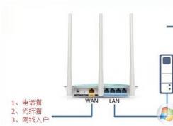 華為無線路由器設置安裝完成上網配置教程