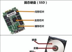 固態移動硬盤是什么？固態移動硬盤比傳統移動硬盤好在哪里？