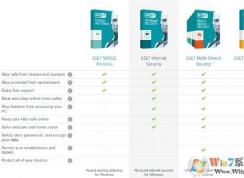 ESET Internet Security和ESET Smart Security有什么區別？