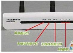 路由器上的閃爍的指示燈燈代表的是什么意思？