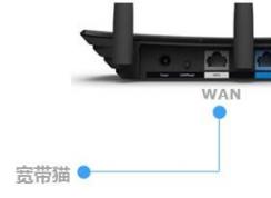 路由器和電腦用網線連接后指示燈不亮怎么回事？