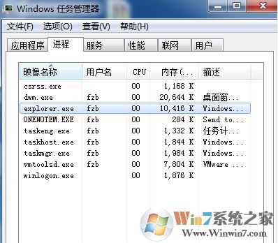 電腦不顯示桌面怎么辦?win7系統電腦開機后不顯示桌面的解決方法