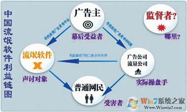 CPU占用100%什么原因？這些可能是罪魁禍首