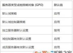 密碼必須符合復雜性是什么意思？如何解決？