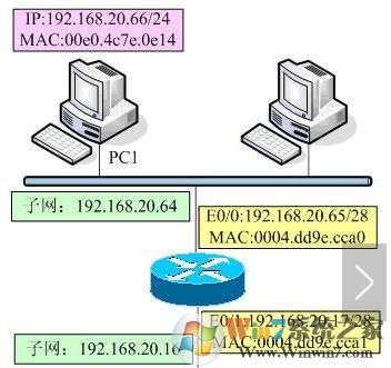 網絡命令有哪些?win7常用網絡命令大全！