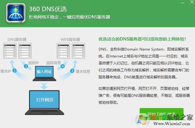 最快的dns是什么？哪個dns最快？