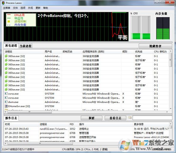 cpu優化工具(ProcessLasso)