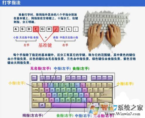打開電腦怎么學打字？新手學電腦打字練習的方法