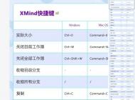 xmind快捷鍵,xmind思維導圖常用快捷鍵介紹