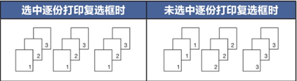 打印機如何取消堆疊打印？教你取消win7打印機堆疊打印的方法