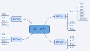 印象筆記怎么用？小編教你印象筆記本詳細使用方法