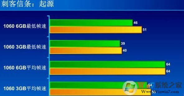 8g內存與16g的區別大嗎？秒懂計算機內存大小選擇