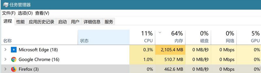 哪個(gè)瀏覽器最好用?教你按需求選擇不同核心瀏覽器的方法