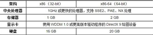 win10配置要求高嗎?安裝win10系統需要什么配置要求?