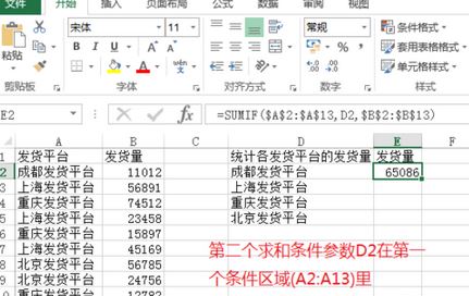 sumif怎么用?Excel sumif函數(shù)包學包會教程