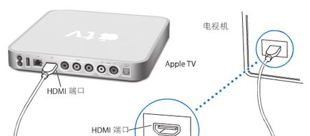 蘋果tv怎么用？apple tv播放視頻的詳細操作方法