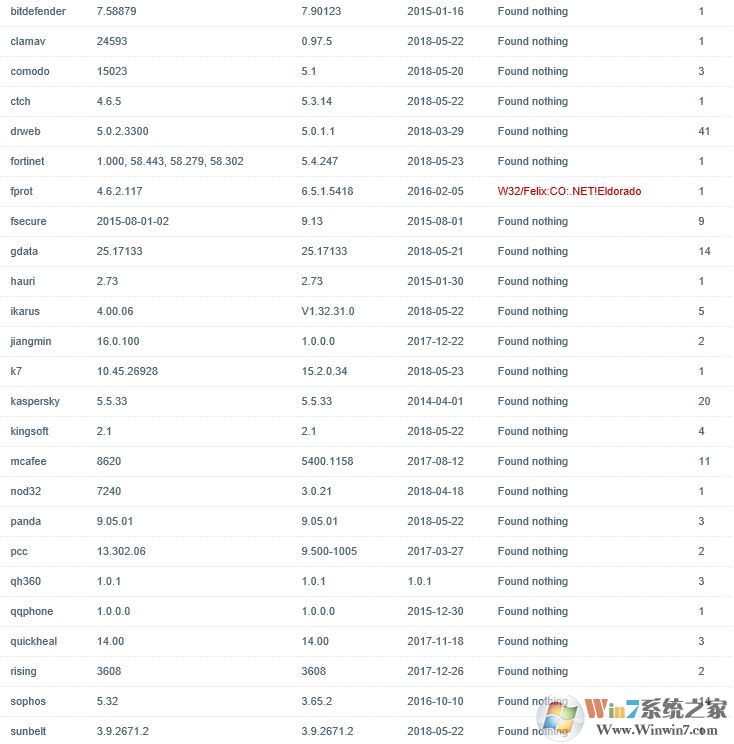 win10系統(tǒng)TFSPEQservice.exe進程是什么?TFSPEQservice.exe是病毒嗎?