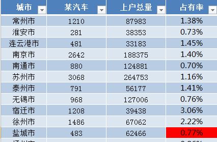 Excel套用表格格式怎么取消?套用表格樣式取消教程