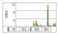Nettraffic綠色版_NetTraffic v1.55.0破解版(網絡流量監測器)
