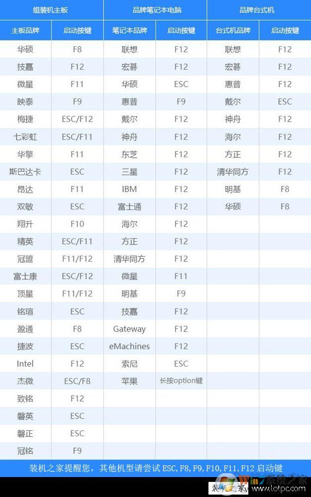 微軟官方U盤制作工具Media Creation Tool安裝Win10系統詳細教程