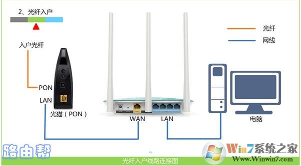 Win10怎么登錄無線路由器進行設置修改？