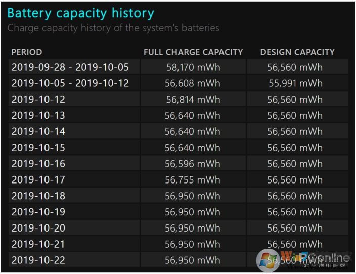 Win10電池檢測方法，自帶電池檢測很靠譜！