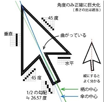 科普:Windows光標不對稱你知道是為什么嗎？