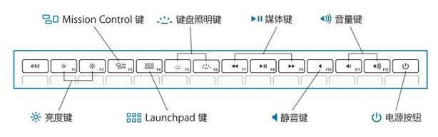mac快捷鍵有哪些？MAC快捷鍵大全詳細介紹