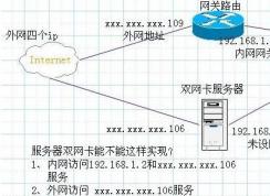 教你win7系統雙網卡同時上內外網的設置方法