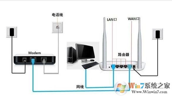 網件路由器怎么設置?網件路由器上網設置教程