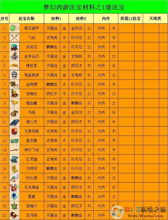 夢幻西游法寶合成位置怎么擺？夢幻法寶合成擺放位置示意圖