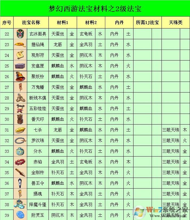 夢幻西游法寶合成位置怎么擺？夢幻法寶合成擺放位置示意圖