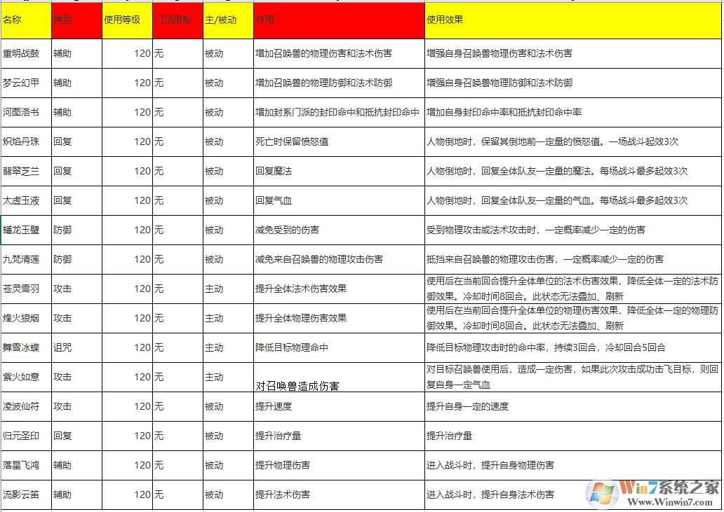 夢幻西游法寶合成位置怎么擺？夢幻法寶合成擺放位置示意圖