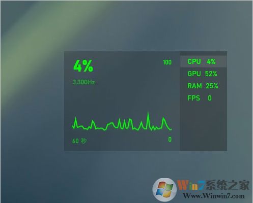 Win10開啟隱藏的資源監視器()