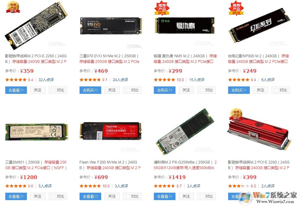 2020年主流SSD固態硬盤價格分享