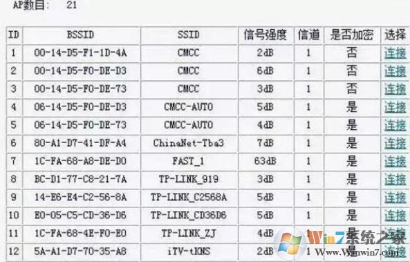 二級路由器怎么設置?教你二級路由器設置方法