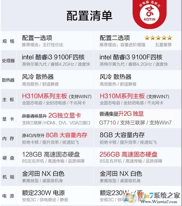 電商爆款i3-9100F,2G獨顯整機僅1600元劃算嗎？到底有多坑