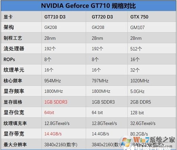 電商爆款i3-9100F,2G獨顯整機僅1600元劃算嗎？到底有多坑