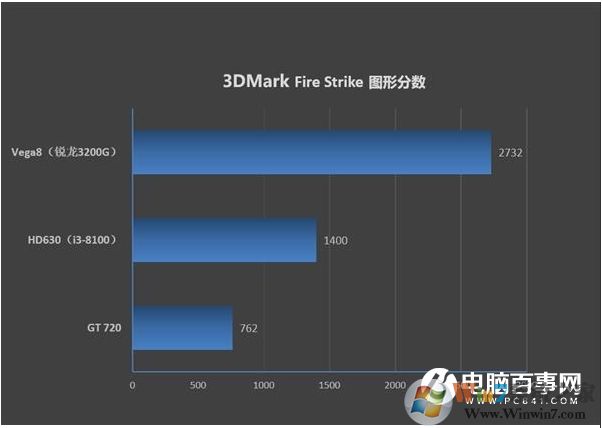 電商爆款i3-9100F,2G獨顯整機僅1600元劃算嗎？到底有多坑