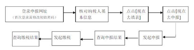 重慶電子稅務局下載_重慶市電子稅務局v2.0.006 官方最新版