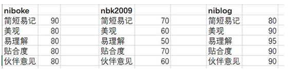 好聽的微信號分享,設(shè)置個性的微信ID