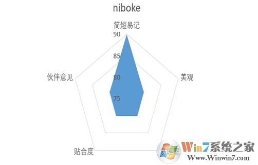 好聽的微信號分享,設(shè)置個性的微信ID