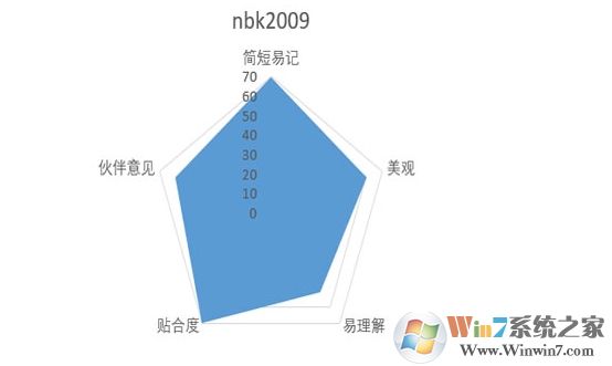 好聽的微信號分享,設(shè)置個性的微信ID