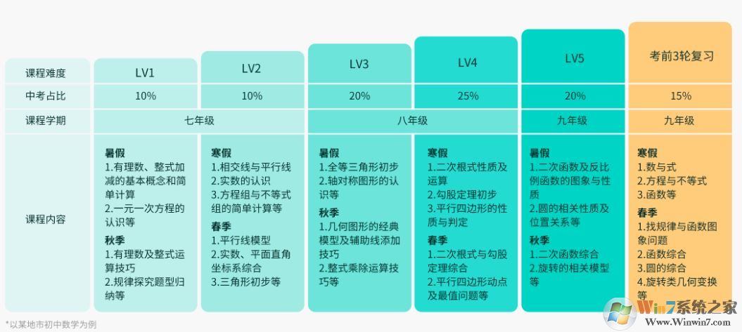 智學網家長端下載_智學網家長端登錄v1.8.6.2官方客戶端