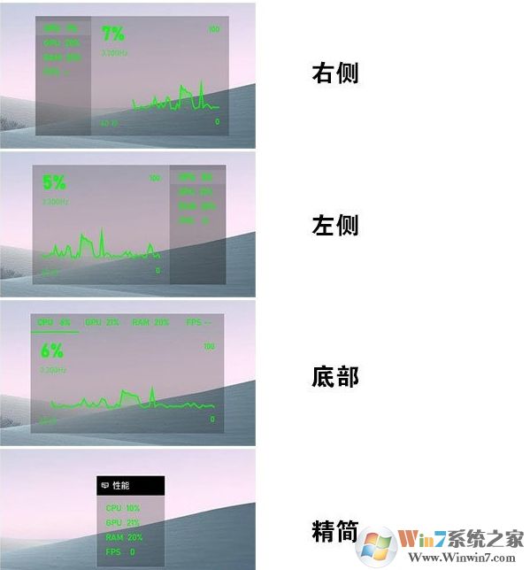 Win10開啟游戲FPS幀數(shù)、CPU、內(nèi)存、GPU占用率教程