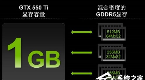 顯存容量是什么意思？買顯卡只看顯存容量？越大越好嗎？