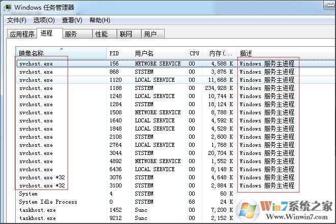 Win7系統(tǒng)怎么判斷svchost.exe是不是可疑程序？