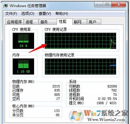Win7系統如何使用Msconfig限制電腦性能？